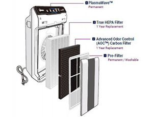Filtros HEPA para purificadores de aire de otras marcas